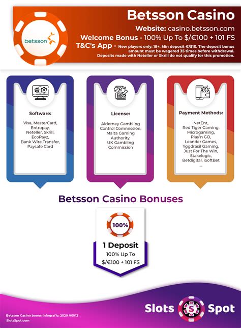 betsson casino bonus codes